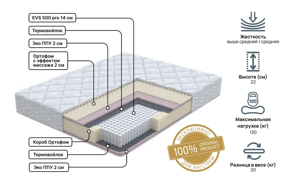 Двуспальные матрасы - изображение №3 "Матрас Status middle 160 х 200"  на www.Angstrem-mebel.ru