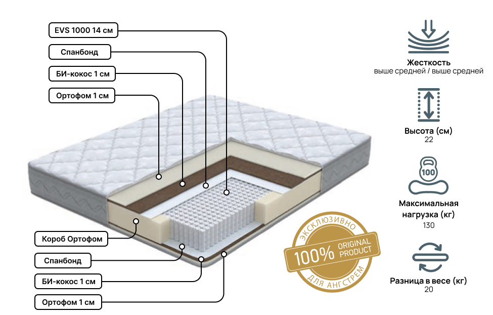 Двуспальные матрасы - изображение №3 "Матрас Anatomic Duo Pro 140 х 195"  на www.Angstrem-mebel.ru