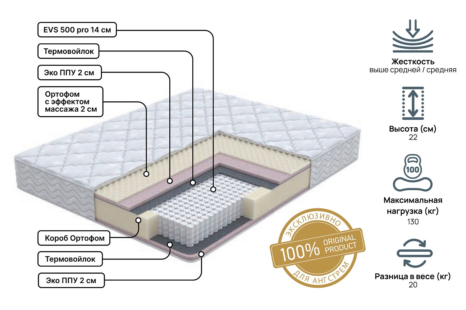 Односпальные матрасы - изображение №3 "Матрас Status middle 90 х 190"  на www.Angstrem-mebel.ru