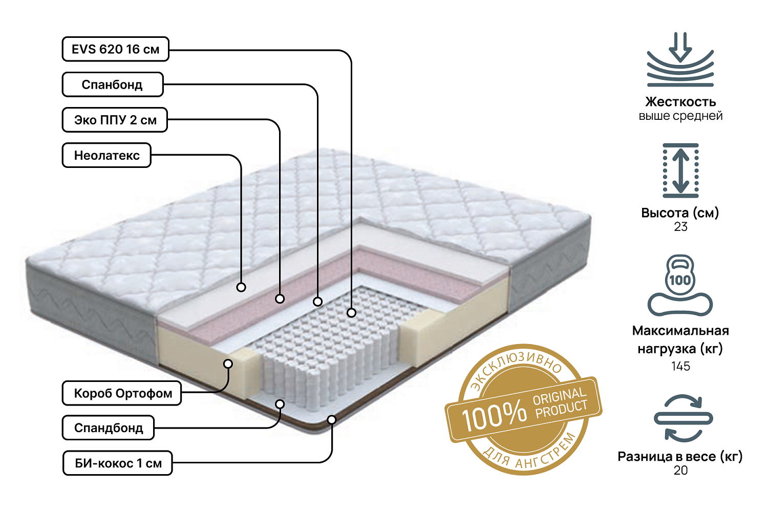 Полутораспальные матрасы - изображение №3 "Матрас Anatomic dream Pro 120 х 195"  на www.Angstrem-mebel.ru